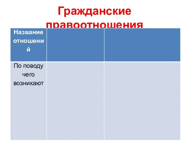 Гражданские правоотношения