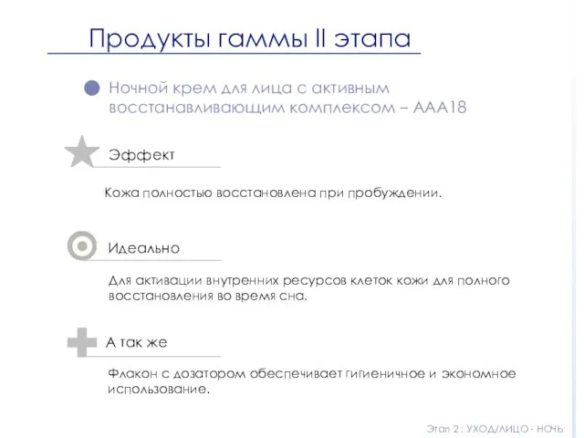 Продукты гаммы II этапа Ночной крем для лица с активным