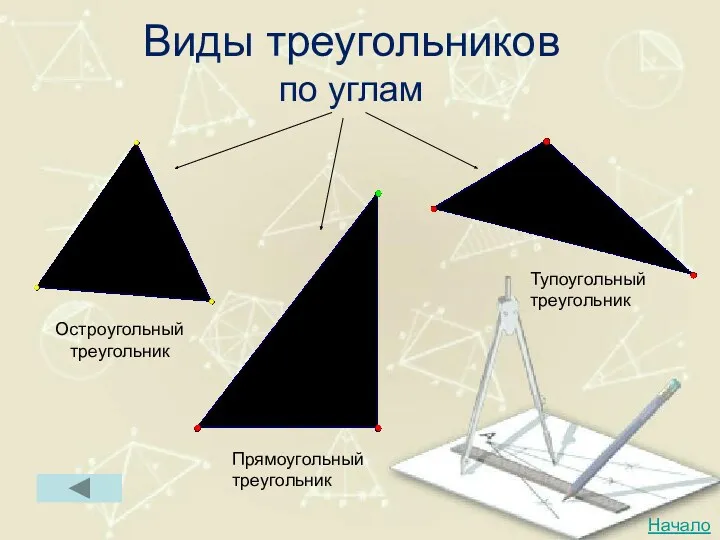 Виды треугольников по углам Остроугольный треугольник Прямоугольный треугольник Тупоугольный треугольник Начало