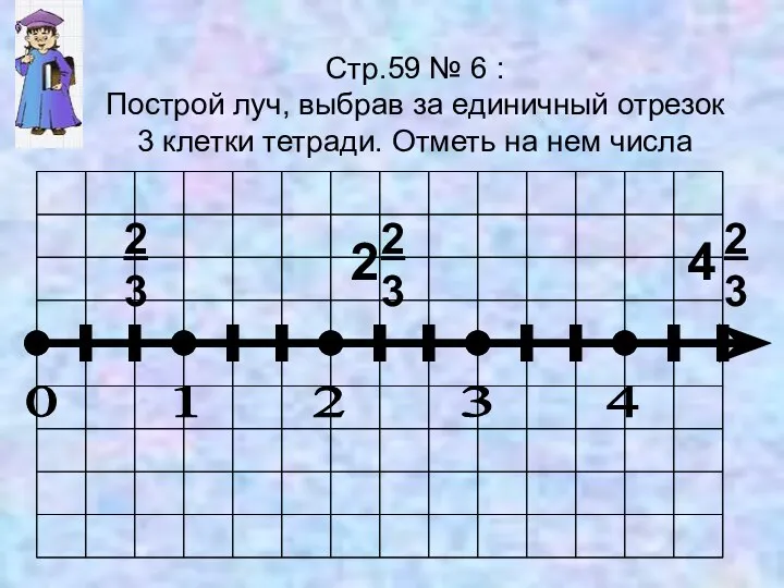 Стр.59 № 6 : Построй луч, выбрав за единичный отрезок