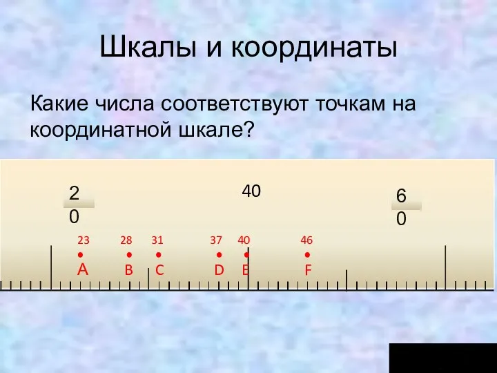 Шкалы и координаты Какие числа соответствуют точкам на координатной шкале?