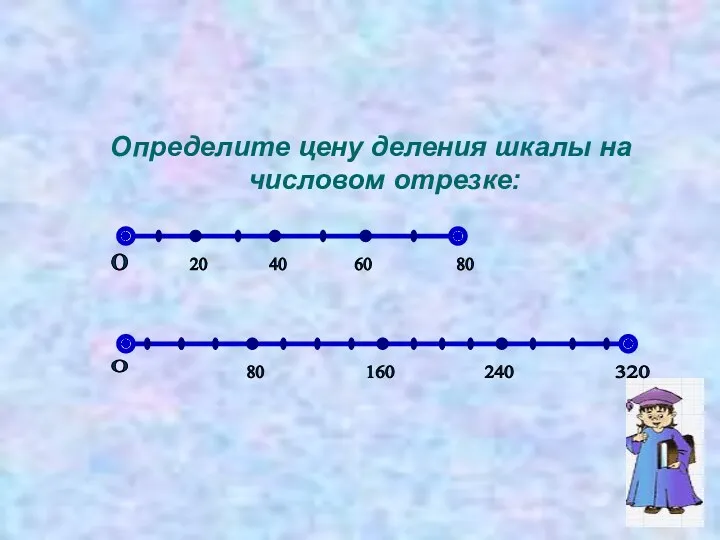 Определите цену деления шкалы на числовом отрезке: 20 0 80