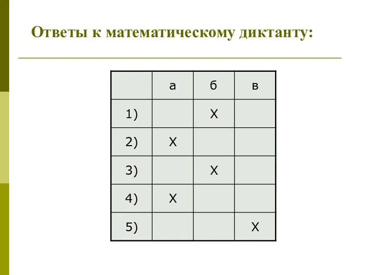 Ответы к математическому диктанту: