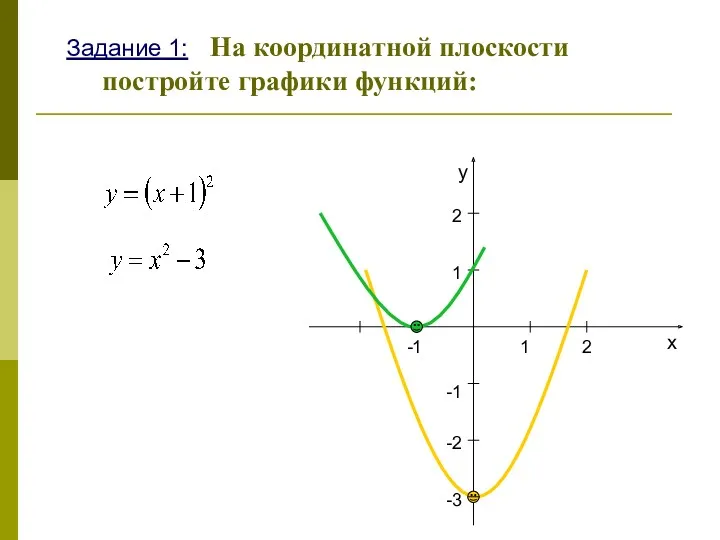 Задание 1: На координатной плоскости постройте графики функций: х у 1 2 -1