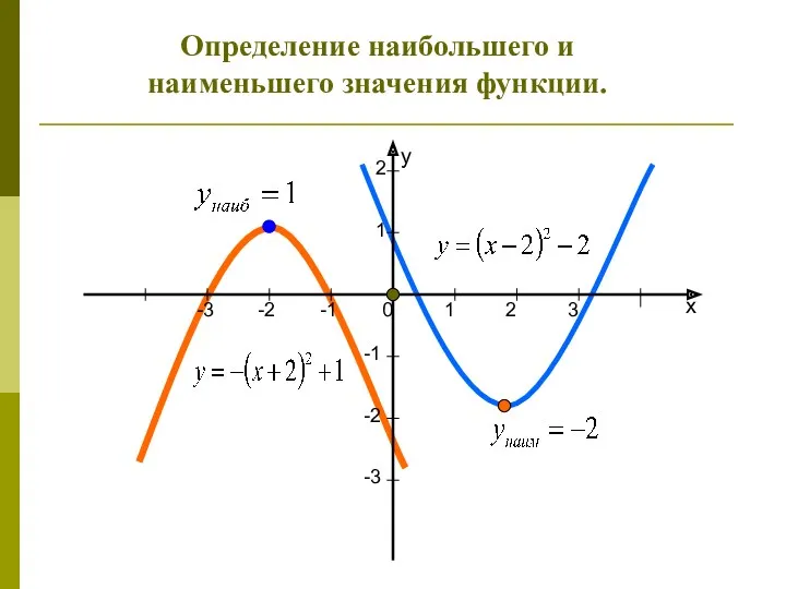 x y 1 2 3 1 2 -3 -2 -1 -1 -2 -3