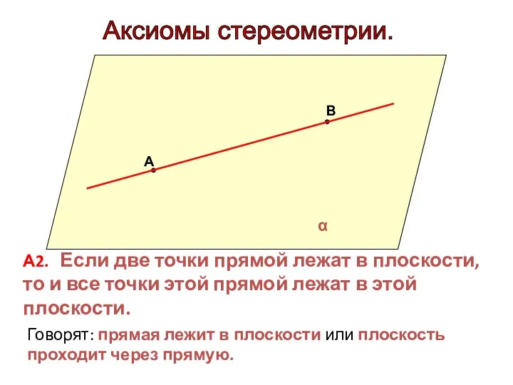 Аксиомы стереометрии. А В α А2. Если две точки прямой лежат в плоскости,