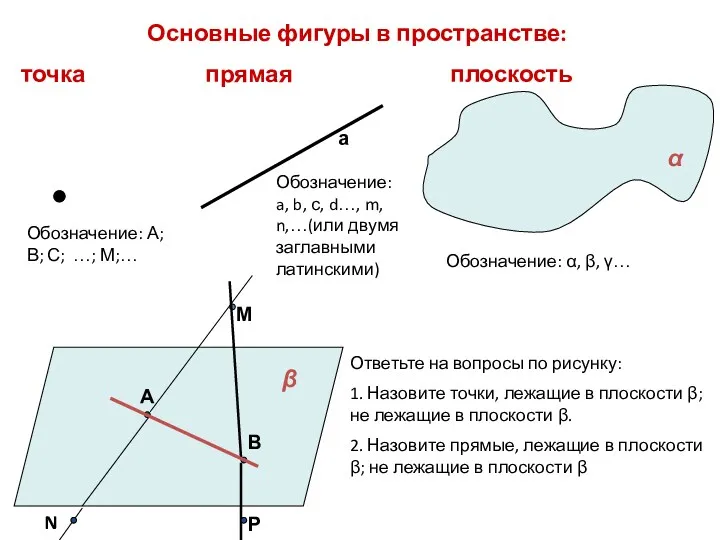 Основные фигуры в пространстве: точка прямая плоскость α β Обозначение: А; В; С;