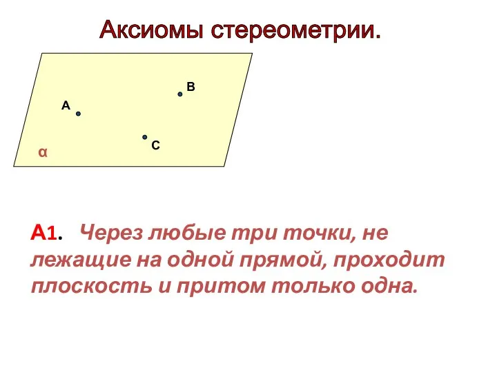 Аксиомы стереометрии. А В С А1. Через любые три точки, не лежащие на