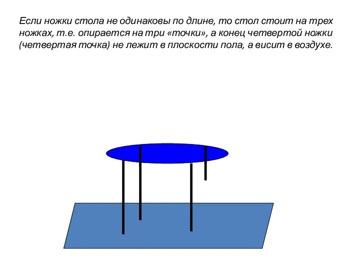 Если ножки стола не одинаковы по длине, то стол стоит на трех ножках,