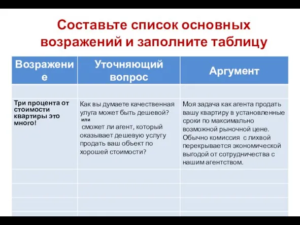 Составьте список основных возражений и заполните таблицу