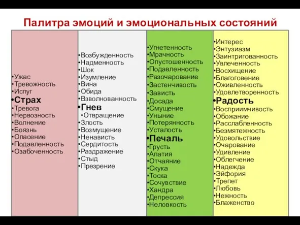 Ужас Тревожность Испуг Страх Тревога Нервозность Волнение Боязнь Опасение Подавленность