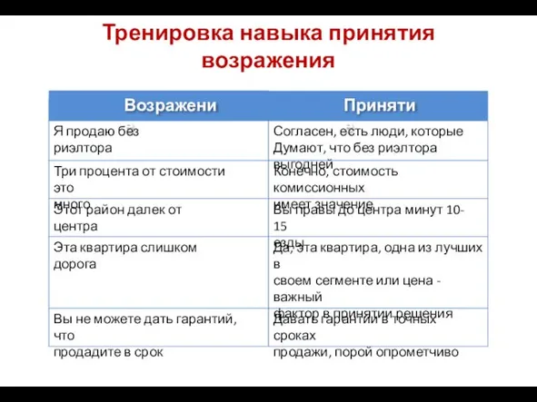 Тренировка навыка принятия возражения Возражение Принятие Я продаю без риэлтора