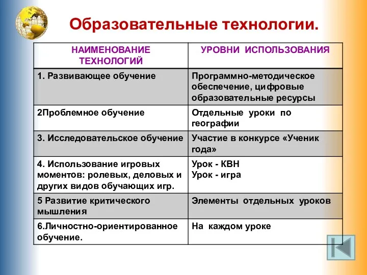 Образовательные технологии.