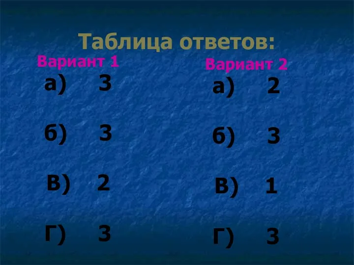 Таблица ответов: Вариант 1 а) 3 б) 3 В) 2