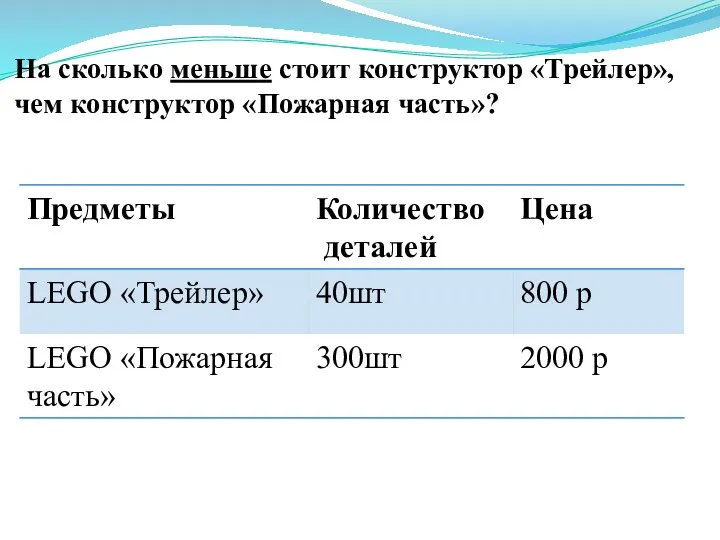 На сколько меньше стоит конструктор «Трейлер», чем конструктор «Пожарная часть»?