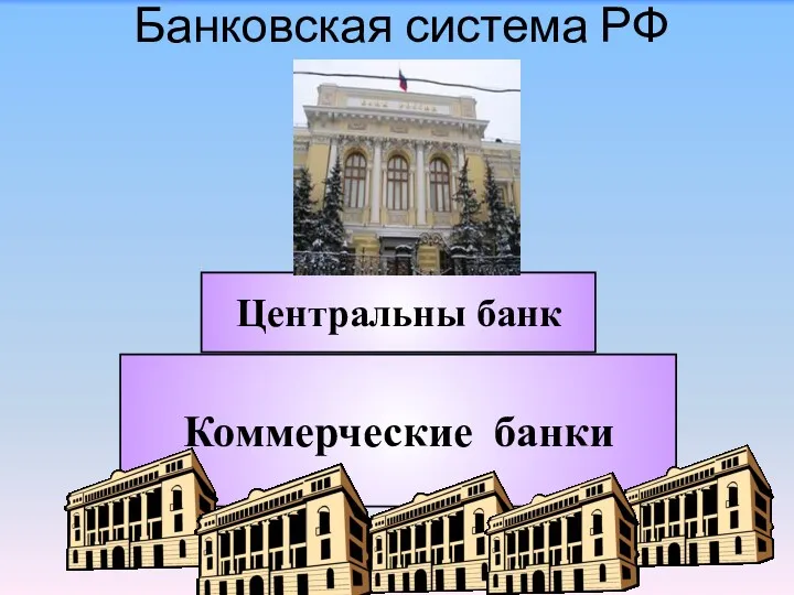 Банковская система РФ Центральны банк Коммерческие банки