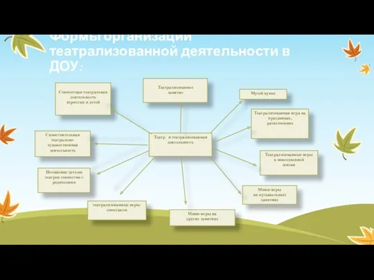 Формы организации театрализованной деятельности в ДОУ: Совместная театральная деятельность взрослых