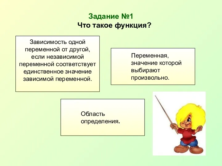 Задание №1 Что такое функция? Зависимость одной переменной от другой,