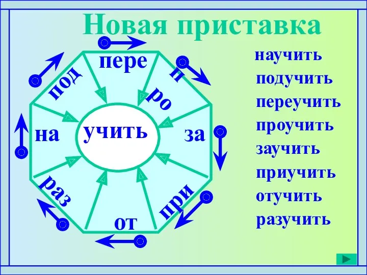 учить пере про за на под раз при от научить