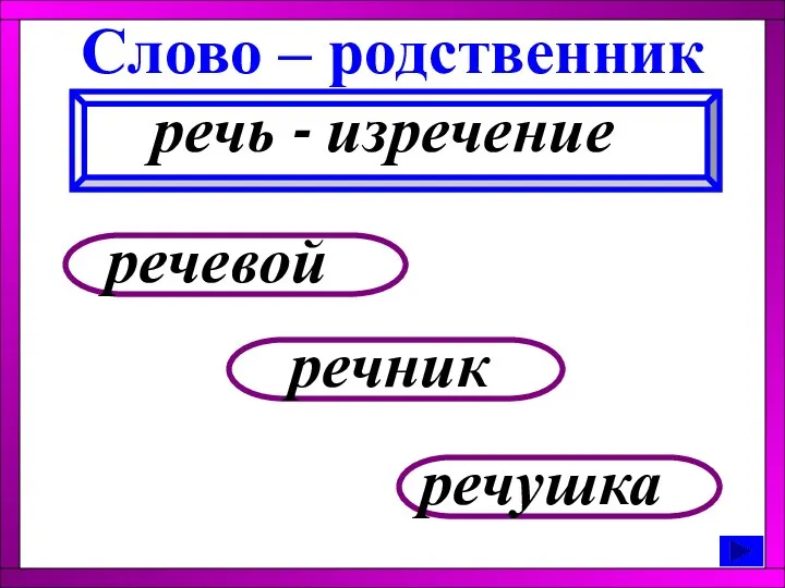 речник речушка речевой Слово – родственник речь - изречение