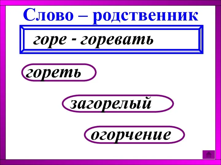 огорчение загорелый гореть Слово – родственник горе - горевать