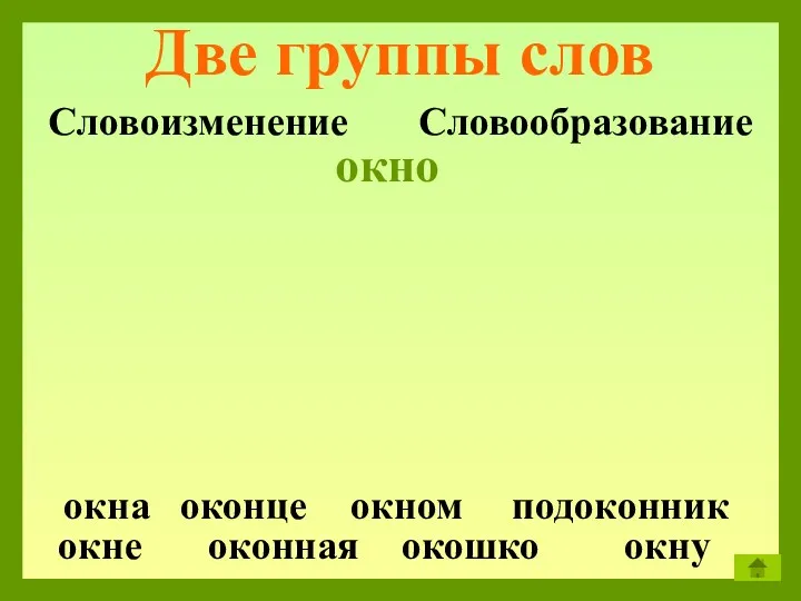 Две группы слов Словоизменение Словообразование окна окно окне оконная оконце окошко окном окну подоконник