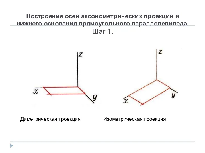 Построение осей аксонометрических проекций и нижнего основания прямоугольного параллелепипеда. Шаг 1. Диметрическая проекция Изометрическая проекция