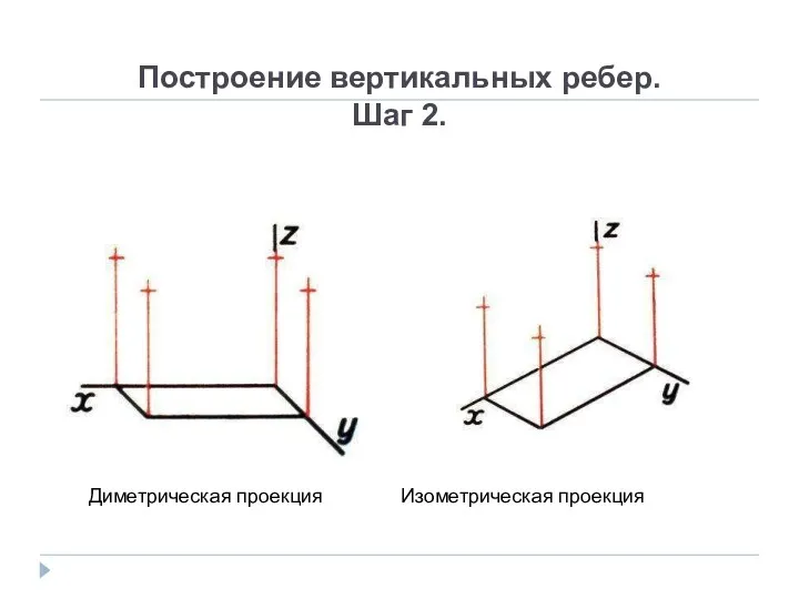 Построение вертикальных ребер. Шаг 2. Диметрическая проекция Изометрическая проекция