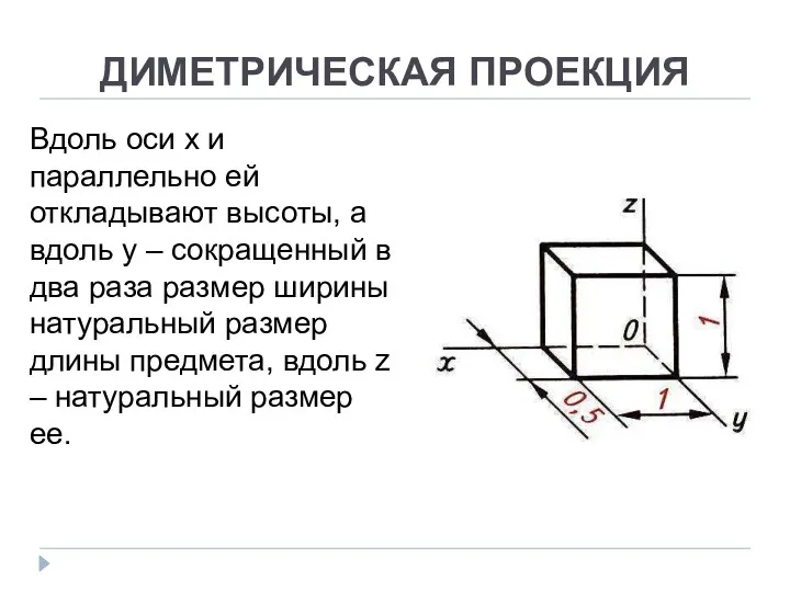 ДИМЕТРИЧЕСКАЯ ПРОЕКЦИЯ Вдоль оси x и параллельно ей откладывают высоты, а вдоль y