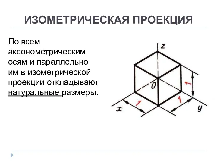 ИЗОМЕТРИЧЕСКАЯ ПРОЕКЦИЯ По всем аксонометрическим осям и параллельно им в изометрической проекции откладывают натуральные размеры.