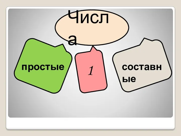 Числа простые 1 составные