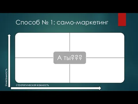 Способ № 1: само-маркетинг стратегическая важность Уникальность