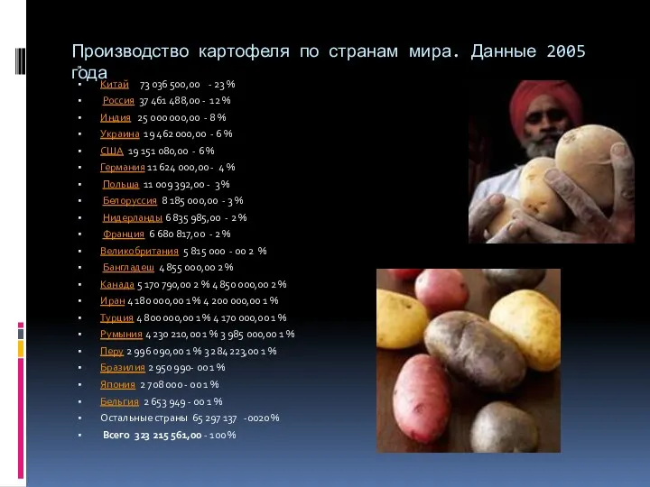 Производство картофеля по странам мира. Данные 2005 года Китай 73 036 500,00 -