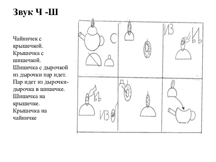 Звук Ч -Ш Чайничек с крышечкой. Крышечка с шишечкой. Шишечка