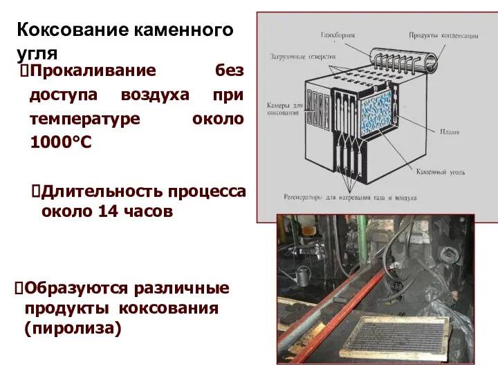 Коксование каменного угля Прокаливание без доступа воздуха при температуре около 1000°С Длительность процесса