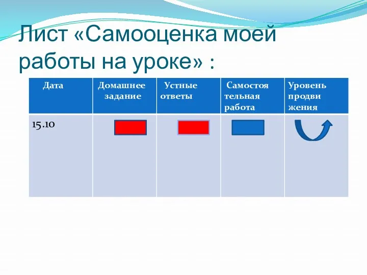 Лист «Самооценка моей работы на уроке» :