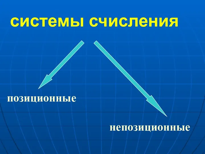 системы счисления позиционные непозиционные