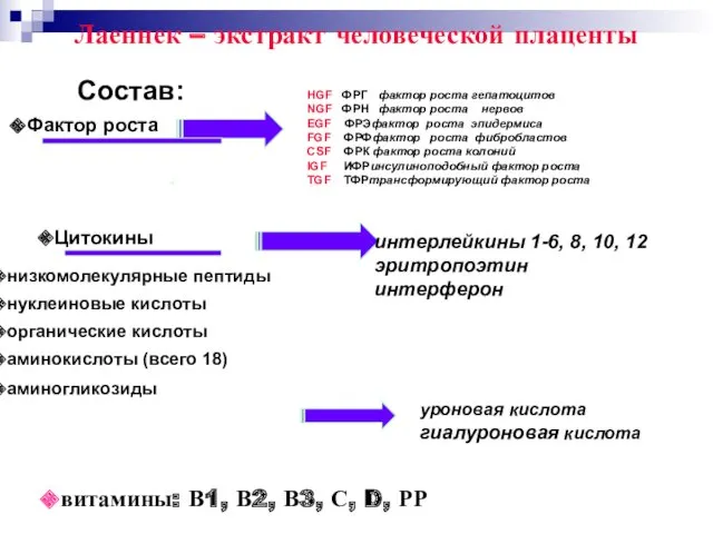 Лаеннек – экстракт человеческой плаценты Состав: HGF ФРГ фактор роста