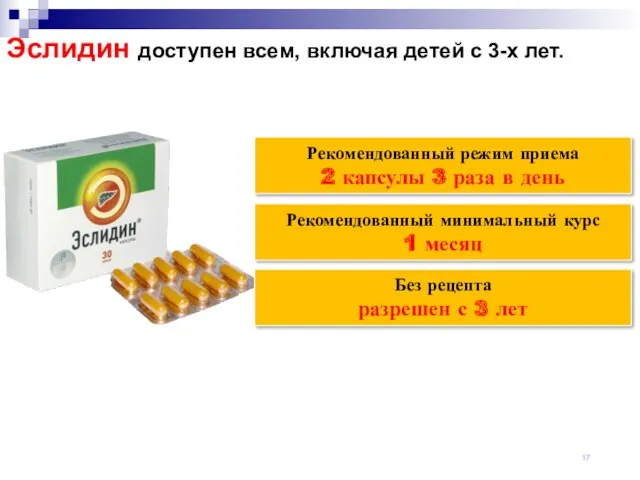 Эслидин доступен всем, включая детей с 3-х лет. Рекомендованный режим