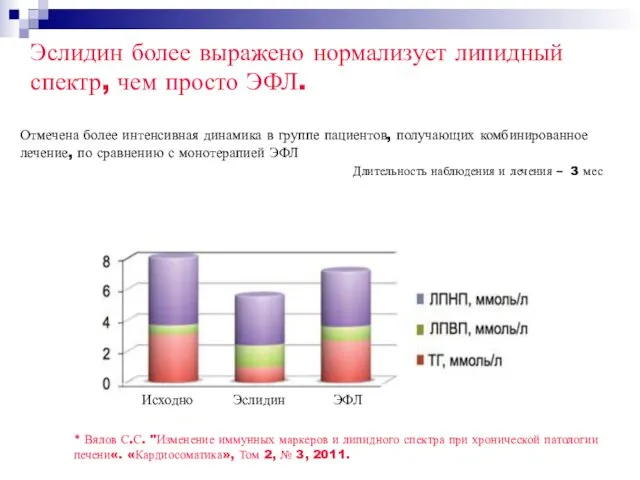 * Вялов С.С. "Изменение иммунных маркеров и липидного спектра при