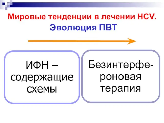 ИФН – содержащие схемы Безинтерфе- роновая терапия Эволюция ПВТ Мировые тенденции в лечении НCV.