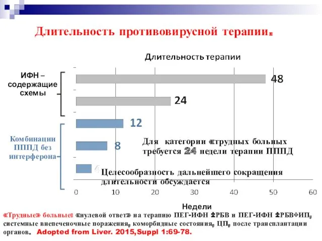 Длительность противовирусной терапии. Недели Целесообразность дальнейшего сокращения длительности обсуждается ИФН