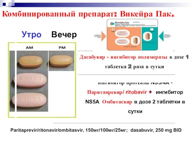 Комбинированный препарат: Викейра Пак. Ингибитор протеазы NS3/4А - Паритапревир/ ritobavir