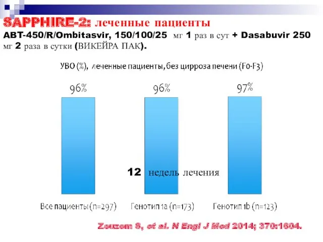 SAPPHIRE-2: леченные пациенты ABT-450/R/Ombitasvir, 150/100/25 мг 1 раз в сут