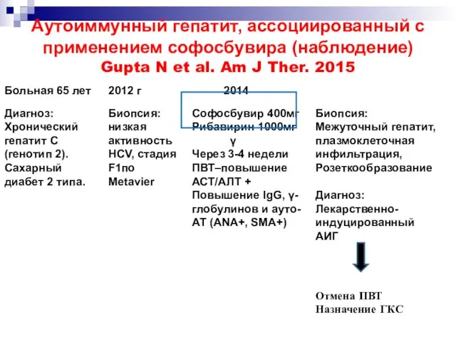 Аутоиммунный гепатит, ассоциированный с применением софосбувира (наблюдение) Gupta N et al. Am J Ther. 2015