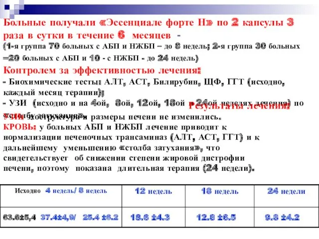 Больные получали «Эссенциале форте Н» по 2 капсулы 3 раза