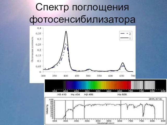 Спектр поглощения фотосенсибилизатора