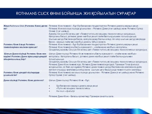 ROTHMANS CLICK ӨНІМІ БОЙЫНША ЖИІ ҚОЙЫЛАТЫН СҰРАҚТАР