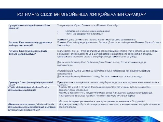 ROTHMANS CLICK ӨНІМІ БОЙЫНША ЖИІ ҚОЙЫЛАТЫН СҰРАҚТАР