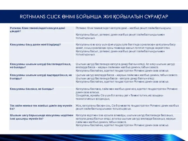 ROTHMANS CLICK ӨНІМІ БОЙЫНША ЖИІ ҚОЙЫЛАТЫН СҰРАҚТАР